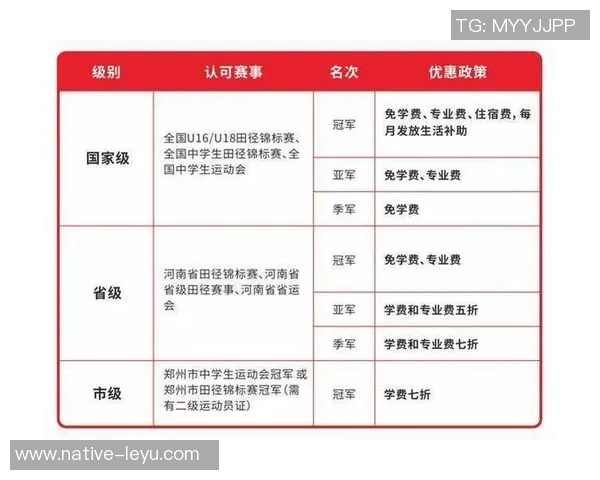 郑州篮球培训机构综合排名及推荐课程分析助你选择最适合的培训班 郑州篮球培训机构综合排名及推荐课程分析助你选择最适合的培训班